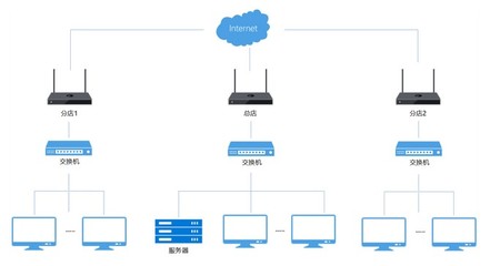 醫(yī)藥連鎖信息化管理新篇章 智能網(wǎng)絡設備賦能高效運營