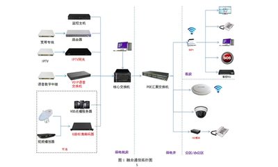 未來客房，一觸即控 智能遙控器如何重新定義酒店體驗