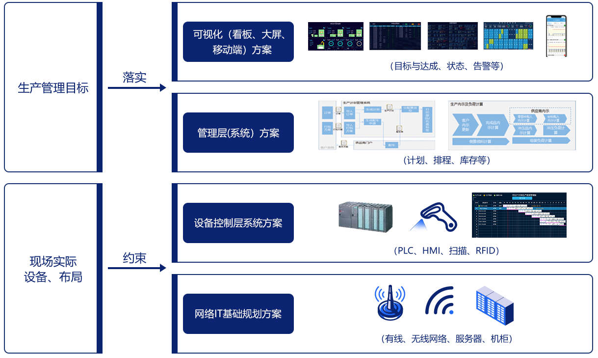 智能工廠(chǎng)的神經(jīng)網(wǎng)絡(luò) 構(gòu)建面向未來(lái)的智能網(wǎng)絡(luò)設(shè)備體系