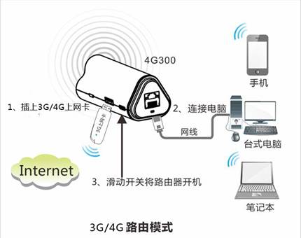 帶上一臺(tái)可充電的騰達(dá)4G無(wú)線(xiàn)路由回家過(guò)年，讓團(tuán)圓在高速網(wǎng)絡(luò)中更溫馨