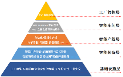 黃培 | 智能工廠(chǎng)的發(fā)展現(xiàn)狀與成功之道