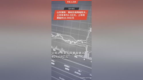 山東鋼鐵業(yè)績巨虧背后 鋼材價(jià)格暴跌與億本新材料的逆勢(shì)突圍